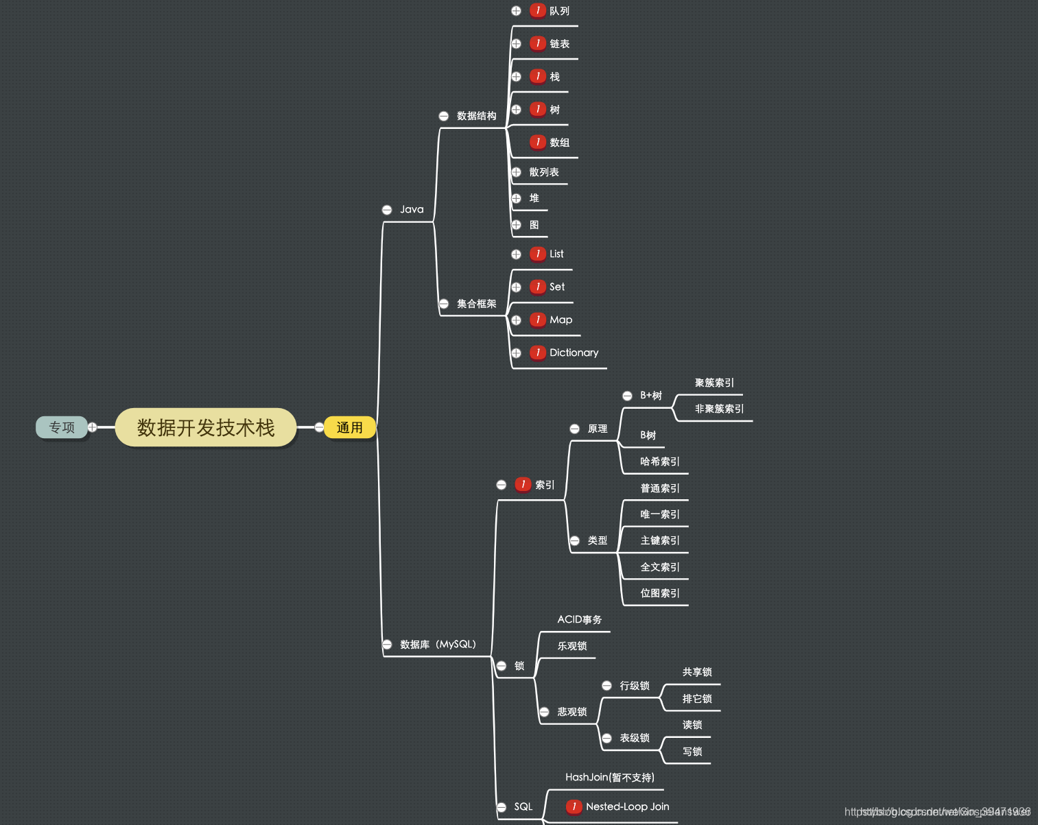 数据开发通用技术栈