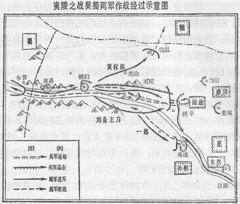 [外链图片转存失败,源站可能有防盗链机制,建议将图片保存下来直接上传(img-JWv4MqsB-1589713646938)( ./images/threeKindoms/20夷陵之战吴蜀两军作战经过示意图.jpg)]