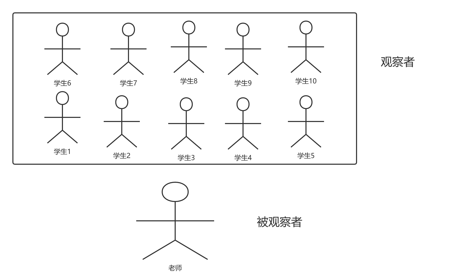深入浅出-设计模式 之 观察者模式设计模式ATFWUS的博客-