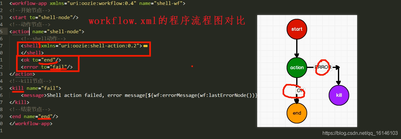 Oozie快速入门系列(2) | 一文带你快速了解Oozie的使用(超详细!!!)不温卜火-