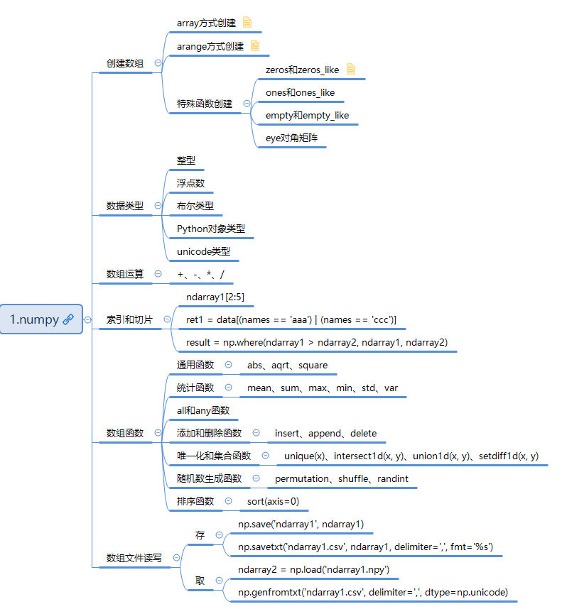 数据分析组思维导图图片