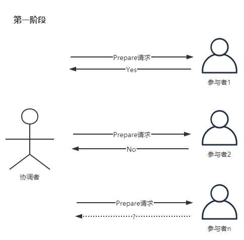 分布式理论笔记数据库Kirito的博客-