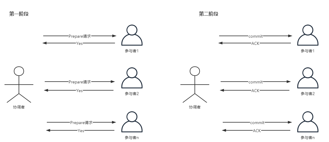 分布式理论笔记数据库Kirito的博客-