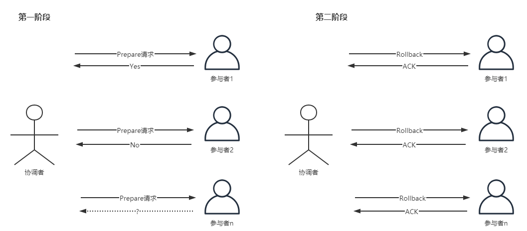 分布式理论笔记数据库Kirito的博客-