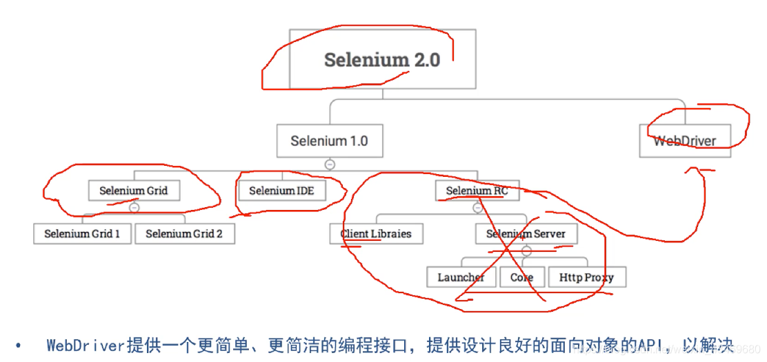 【自动化测试】Selenium测试郭瑞新的博客:bennyrhys-