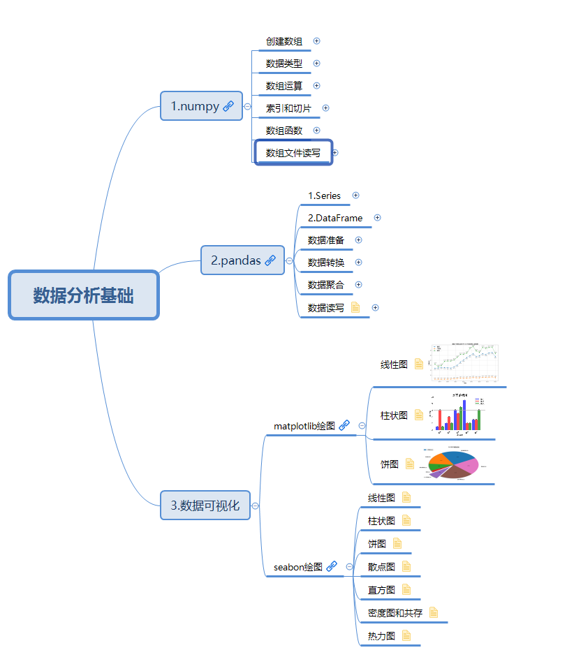 02数据分析基础思维导图