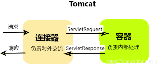 Tomcat