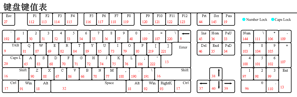 键盘,鼠标各键对应的ascii码值
