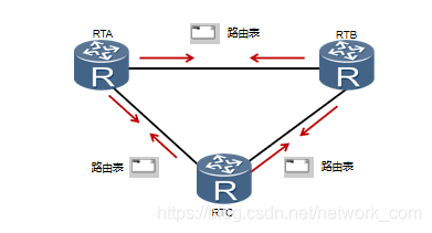 Rip R2p 到底什么是RIP协议?-CSDN博客