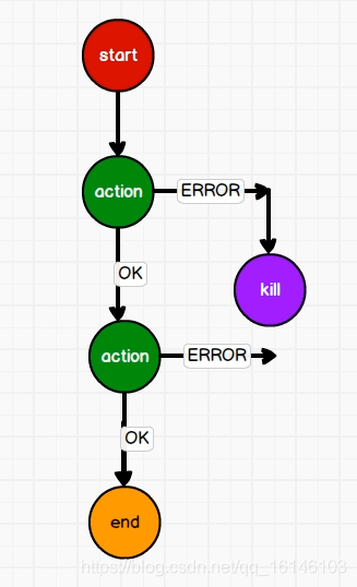 Oozie快速入门系列(2) | 一文带你快速了解Oozie的使用(超详细!!!)不温卜火-