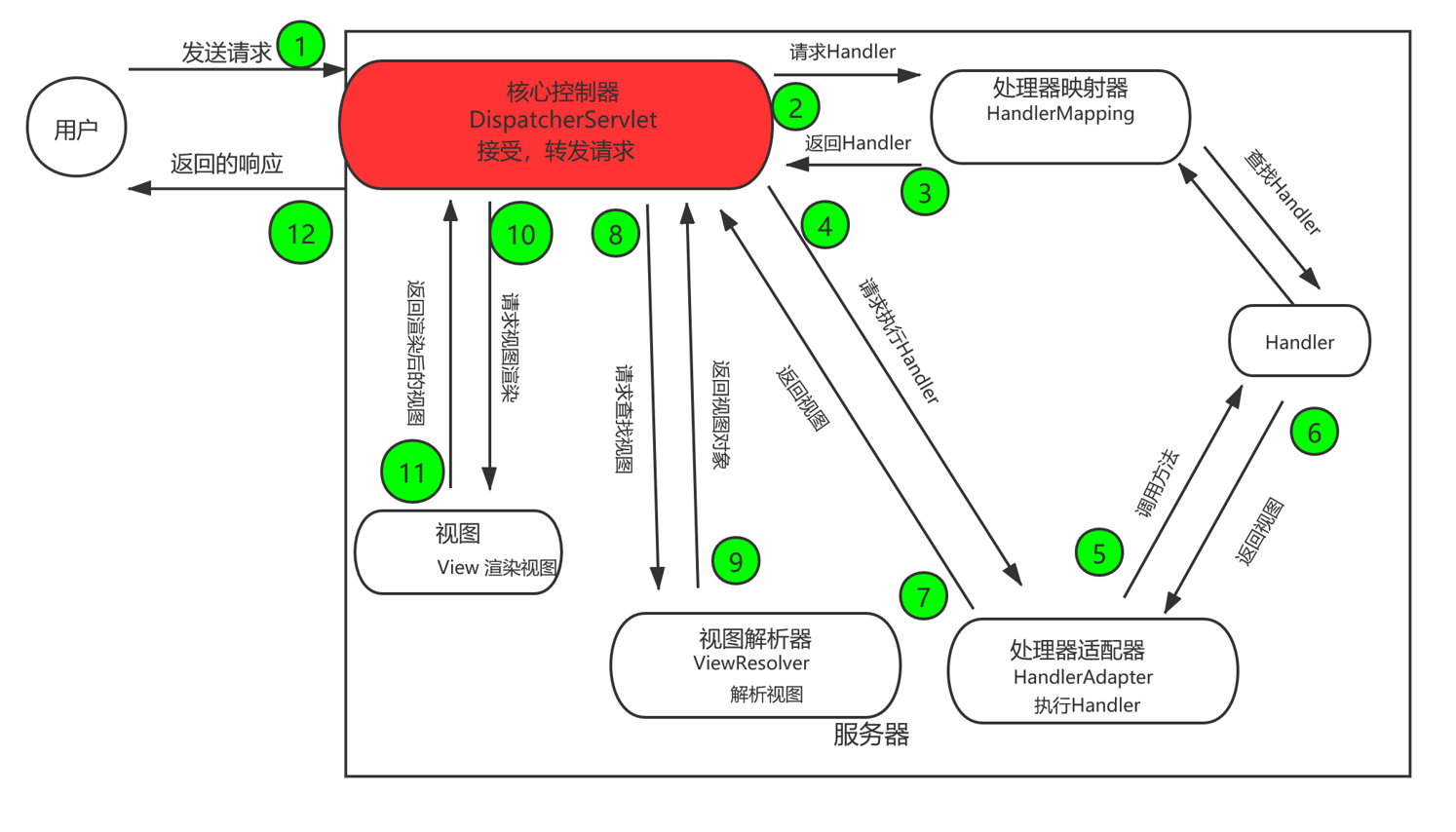 深入浅出-设计模式 之 观察者模式设计模式ATFWUS的博客-