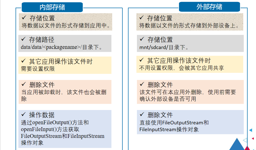 Android移动应用基础教程【数据存储】移动开发qq42257666的博客-