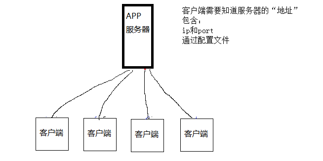 长连接 展示