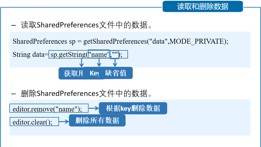 Android移动应用基础教程【数据存储】移动开发qq42257666的博客-