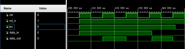 Verilog HDL高级数字设计 从零学习（一）