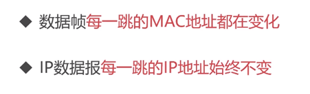 计算机网络-09-网络层之IP协议转发流程