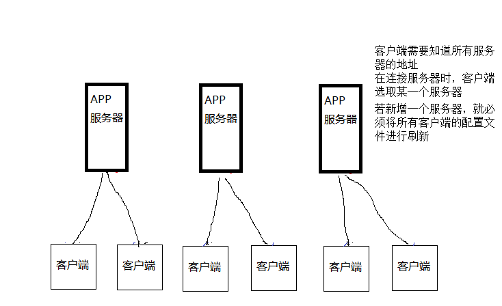 多服务器 展示