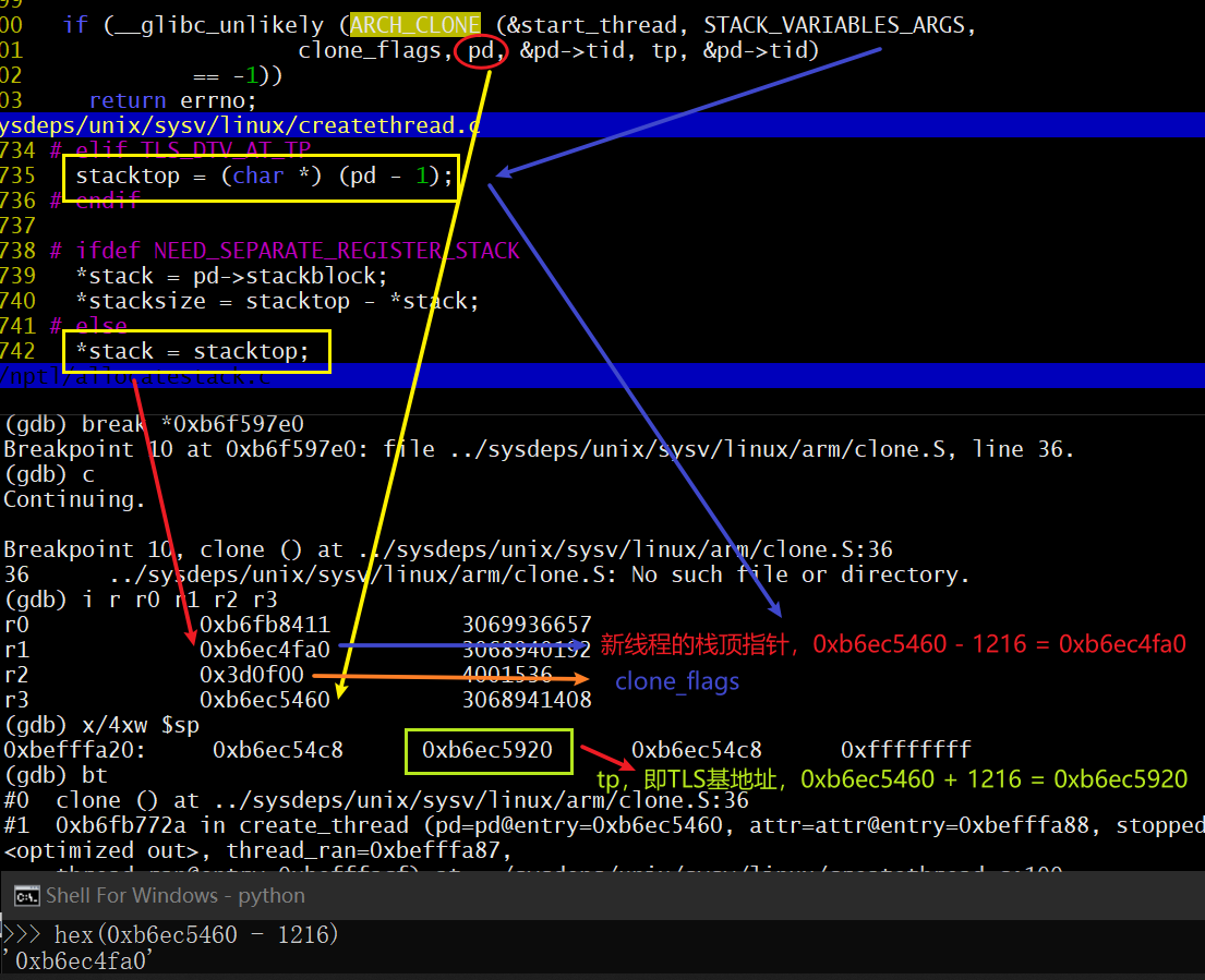 Implementation of Glibc Thread Local Storage (TLS) - Programmer Sought