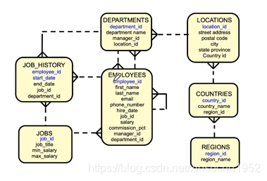 基础sql语句大全数据库xinsuchu1952的博客-