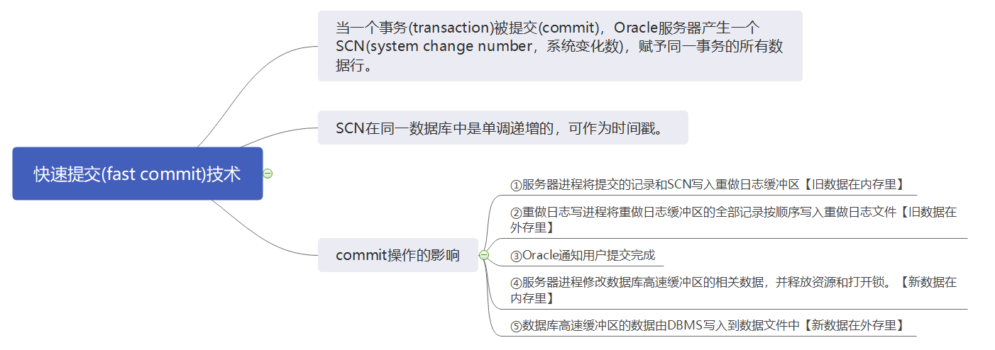 Oracle--初学小白基础篇(第一版)熊博主-