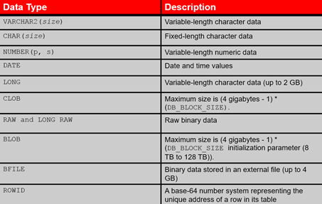 基础sql语句大全数据库xinsuchu1952的博客-