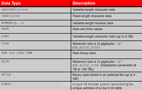 基础sql语句大全数据库xinsuchu1952的博客-