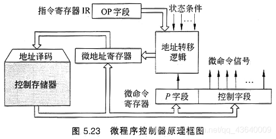 中央处理器由哪两部分组成 watermark,type_ZmFuZ3poZW5naGVpdGk,shadow_10,text_aHR0cHM6Ly9ibG9nLmNzZG4ubmV0L3FxXzQzNjQwMDA5,size_16,color_FFFFFF,t_70