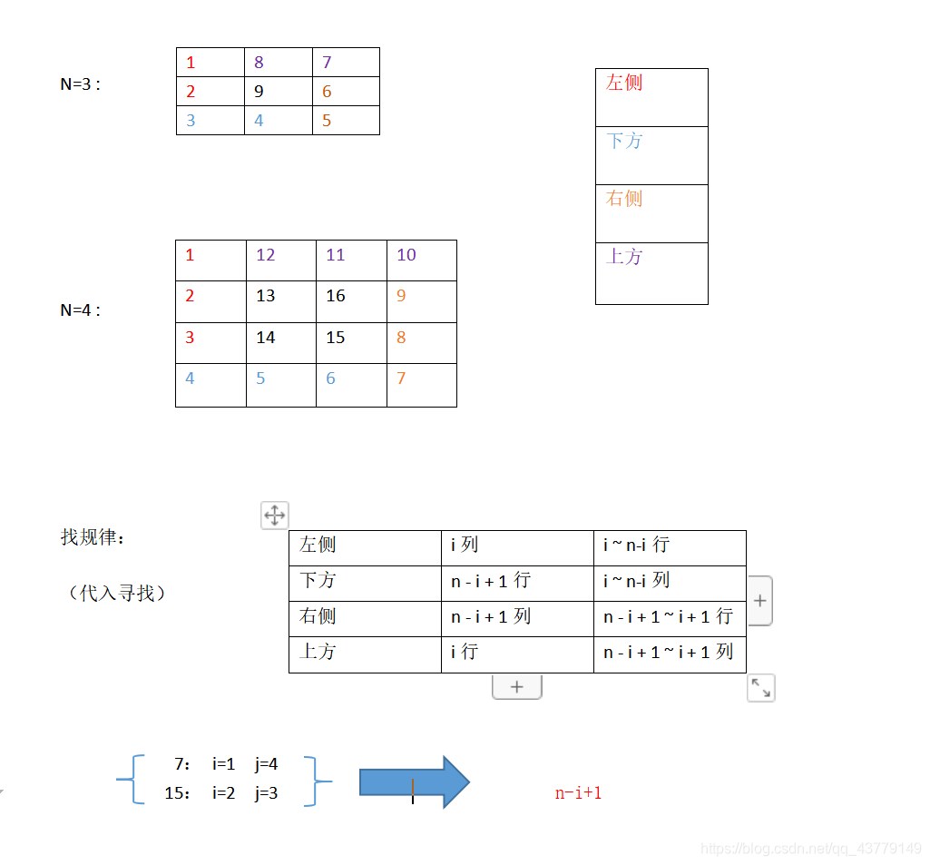 【算法设计与分析】—— 螺旋阵❀雾里看花花里看雾❀-