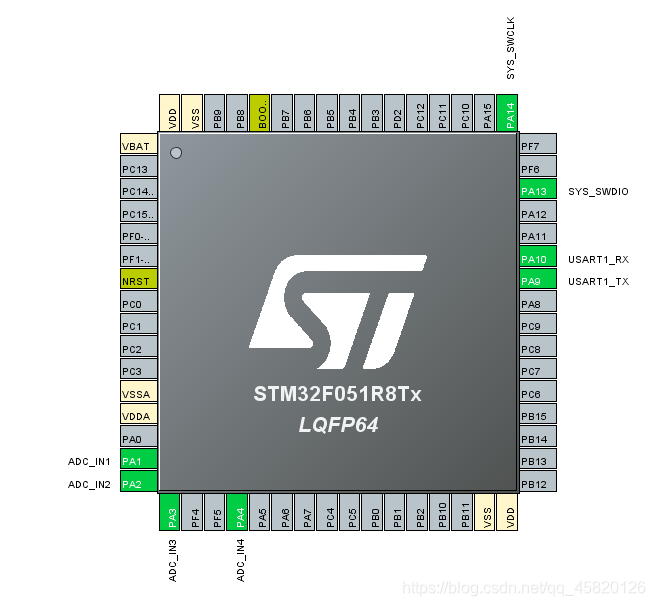 STM32的ADC多通道采样嵌入式qq45820126的博客-