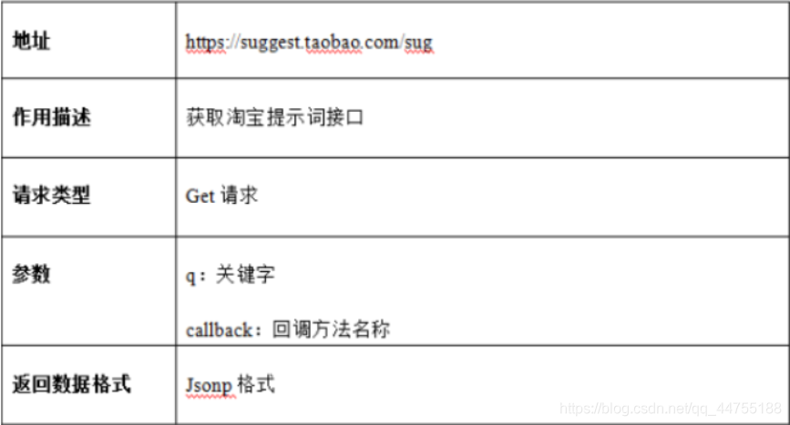 跨域?跨域实现淘宝提示词功能phpqq44755188的博客-