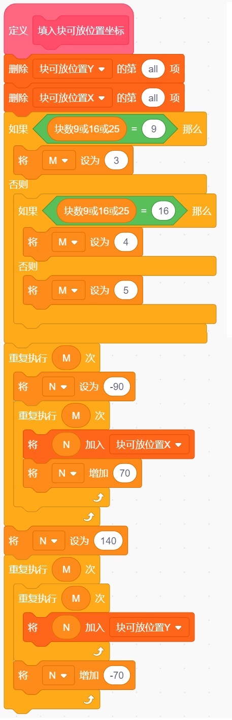 。“填入块可放位置坐标”脚本