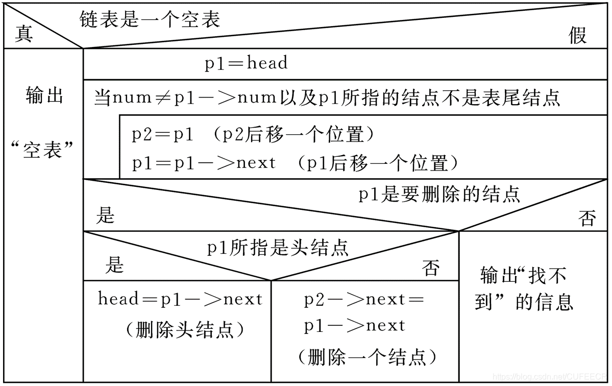 C语言入门系列之10.结构体和共用体c/c++CUFEECR的博客-