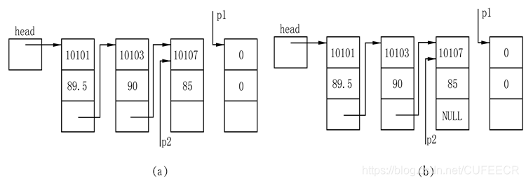 C语言入门系列之10.结构体和共用体c/c++CUFEECR的博客-