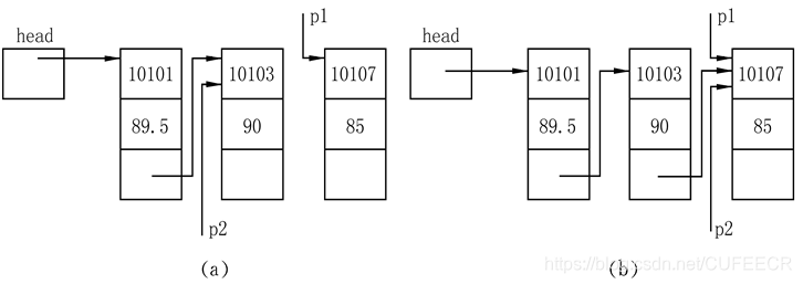 C语言入门系列之10.结构体和共用体c/c++CUFEECR的博客-