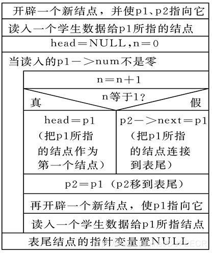 C语言入门系列之10.结构体和共用体c/c++CUFEECR的博客-
