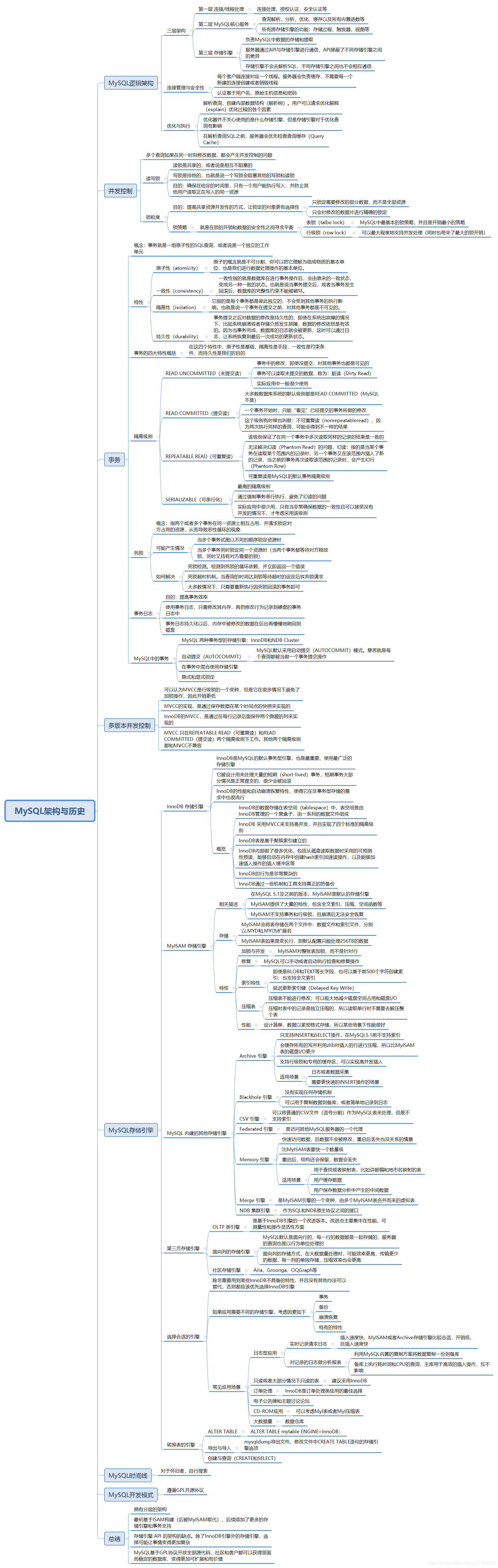 高质量解读《高性能mysql》——第1章 MySQL架构与历史数据库天天water的专栏-