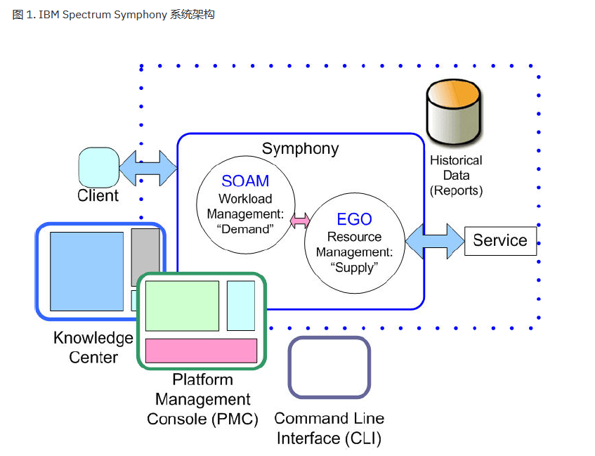 Murex 快速风险分析引擎 Julia Rust Python Csdn博客