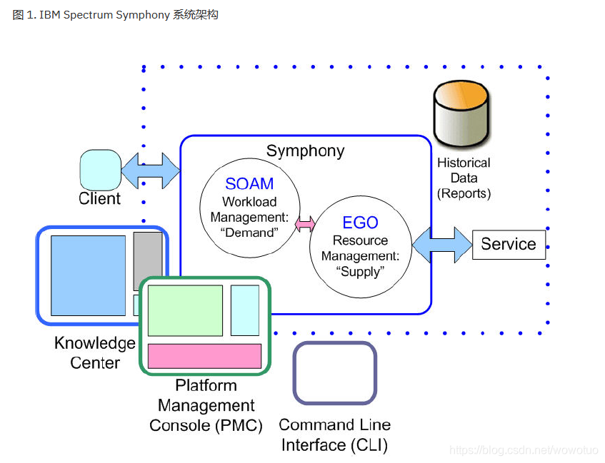 Murex 快速风险分析引擎 Julia Rust Python Csdn博客 Murex 快速风险分析引擎 Julia Rust Python Csdn博客