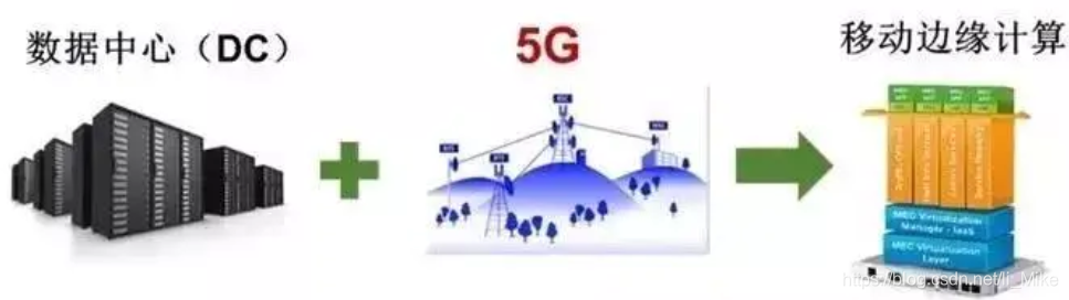 核心网技术之多接入边缘计算学习总结5gliMike的博客-