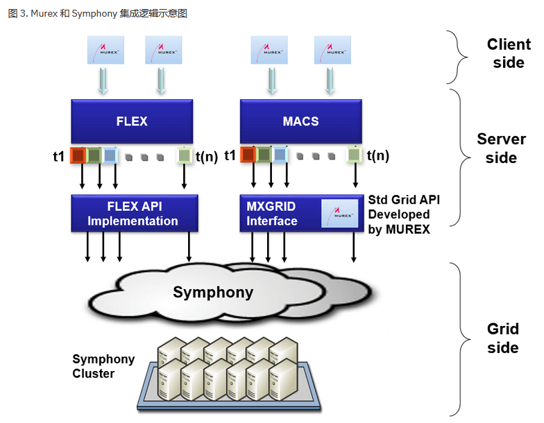 Murex 快速风险分析引擎 Julia Rust Python Csdn博客