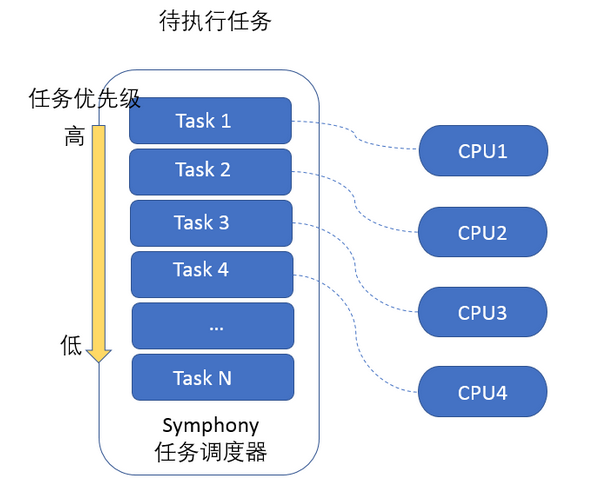 Murex 快速风险分析引擎 Julia Rust Python Csdn博客