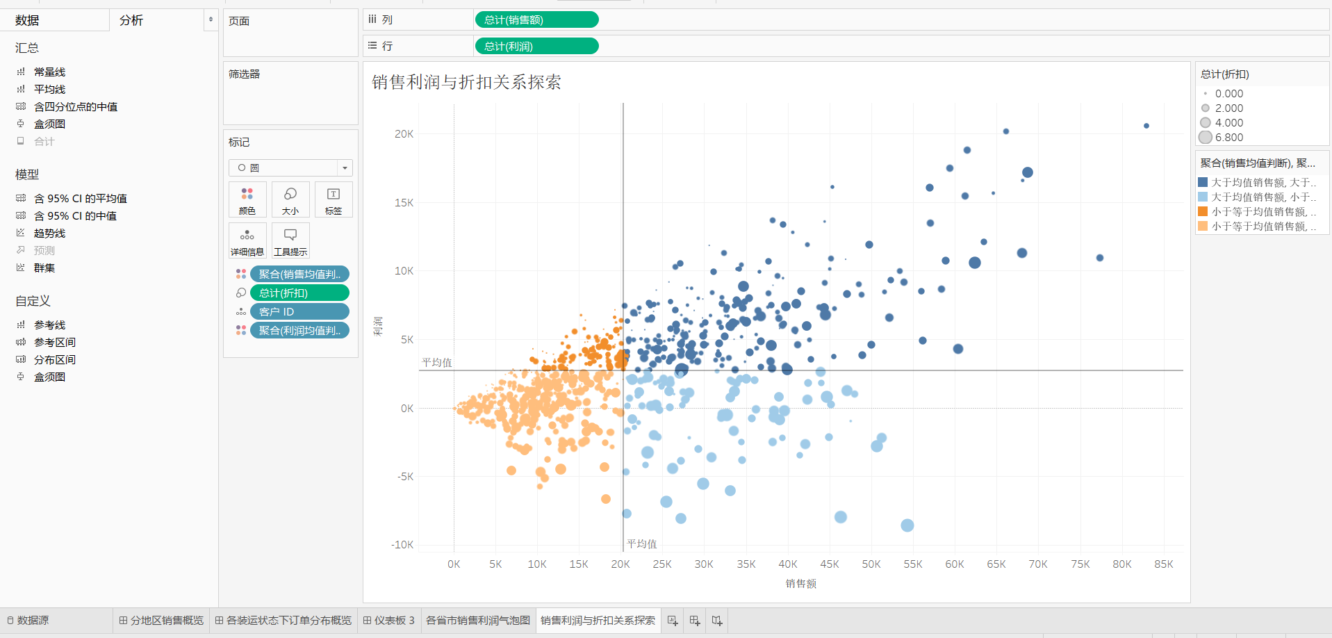 tableau可视化(神仙般绘图)——糖潮丽子的博客_tableau折线图填充