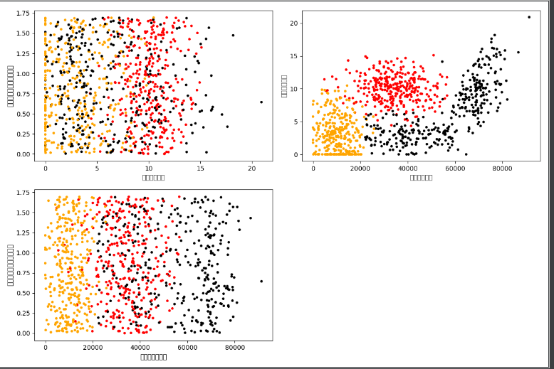 机器学习算法-KNN算法_从带有标签的图片中得出规律是什么机器学习算法-CSDN博客