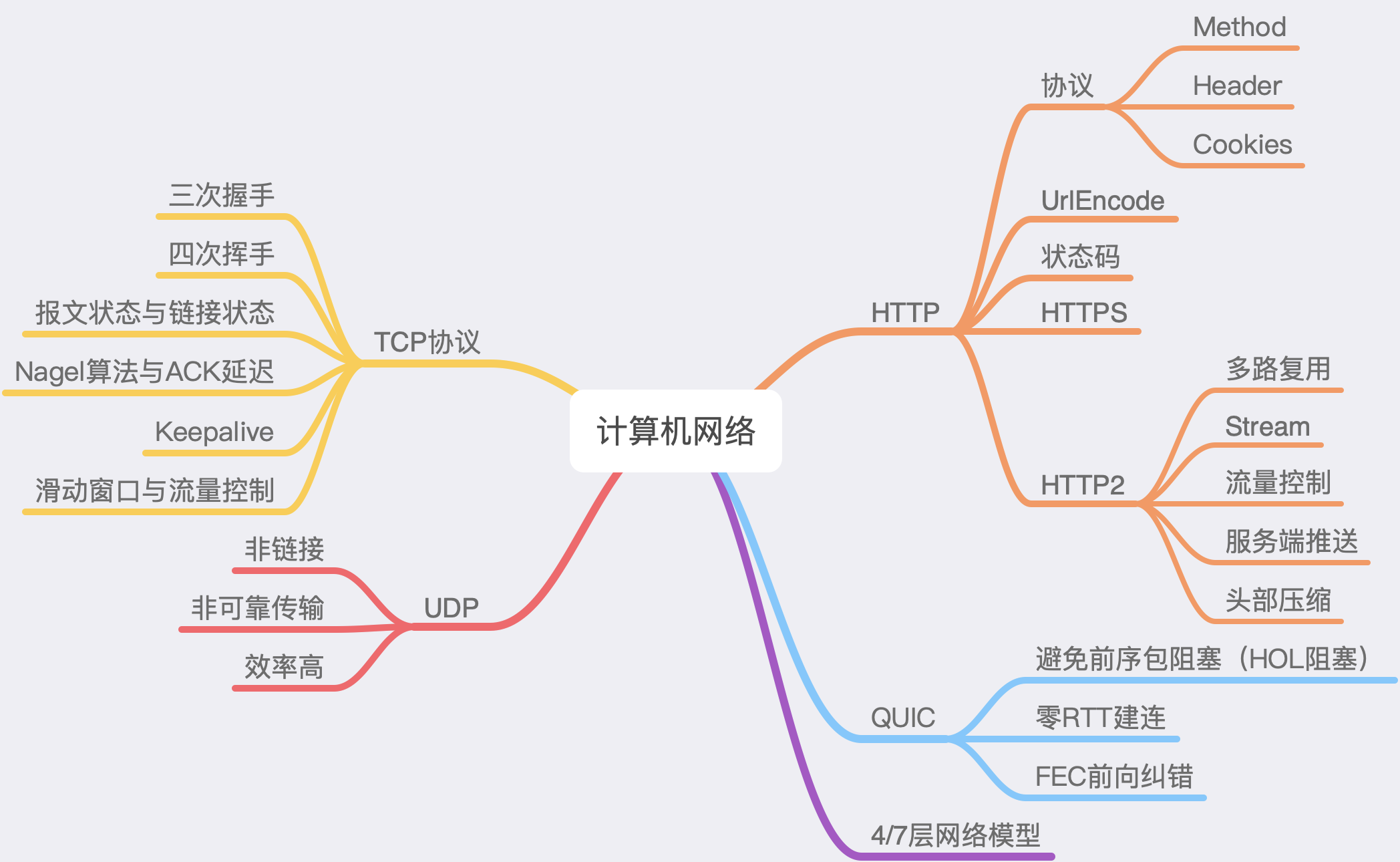 【九层之台，起于累土】搞定计算机网络面试