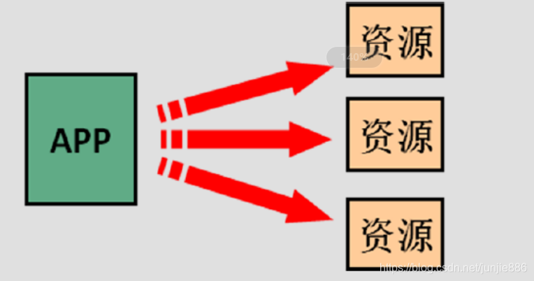 [外链图片转存失败,源站可能有防盗链机制,建议将图片保存下来直接上传(img-2taeXA1j-1589725573540)(C:\Users\333\AppData\Roaming\Typora\typora-user-images\1585022853948.png)]