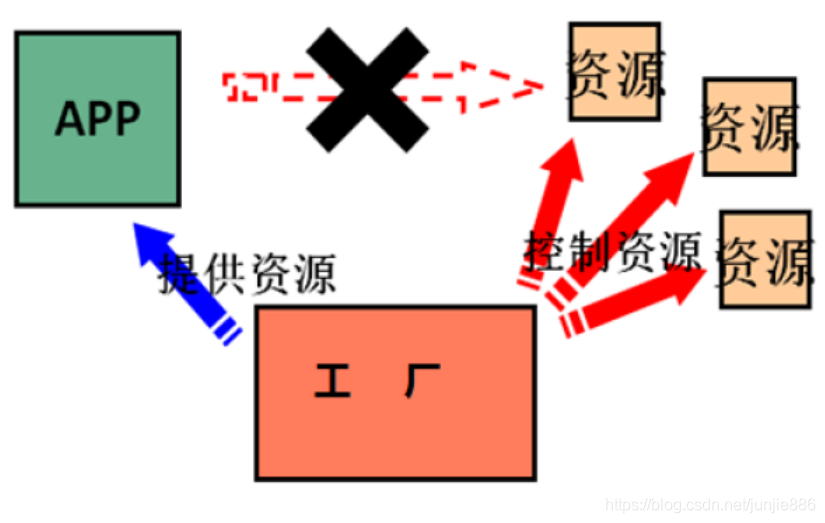 [外链图片转存失败,源站可能有防盗链机制,建议将图片保存下来直接上传(img-E6SqULyZ-1589725573542)(C:\Users\333\AppData\Roaming\Typora\typora-user-images\1585022870490.png)]