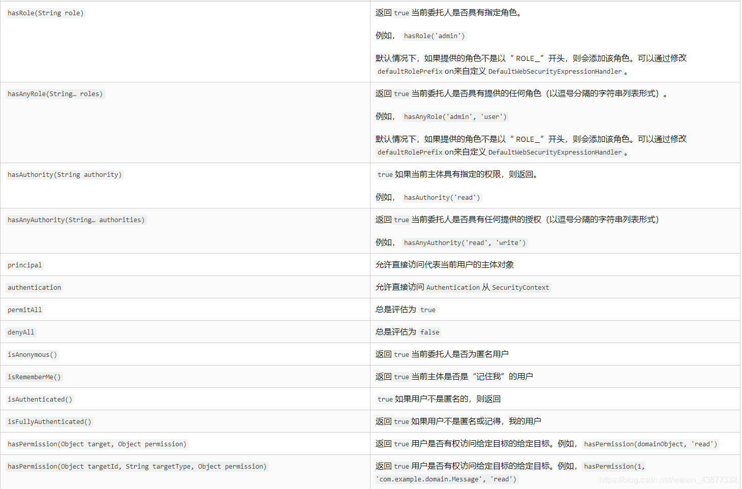 常见的内置表达式
