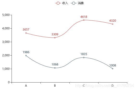 平滑折线