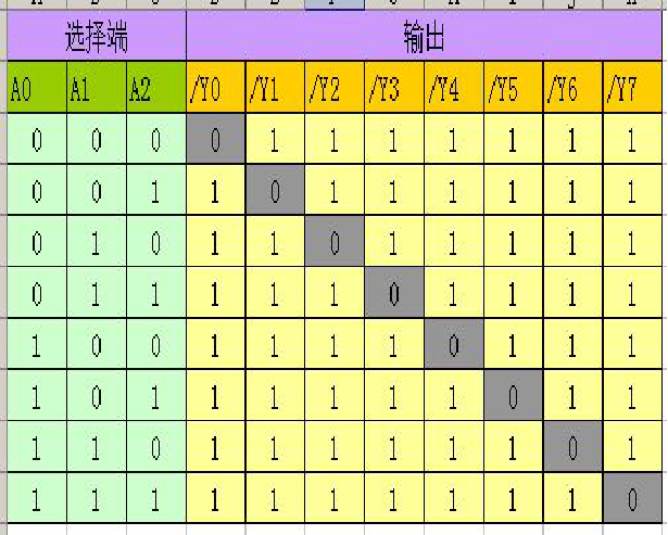 实验室考核复习（一）----51单片机（基础模块）嵌入式0xDQ的博客-