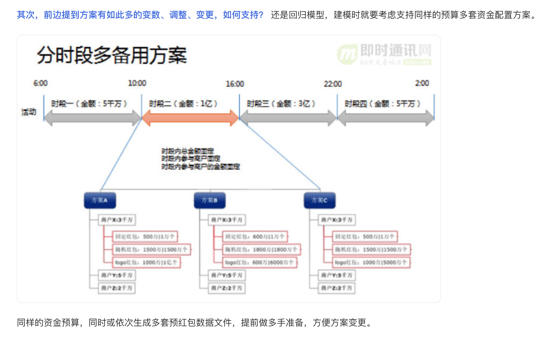 架构11 社交软件红包技术03